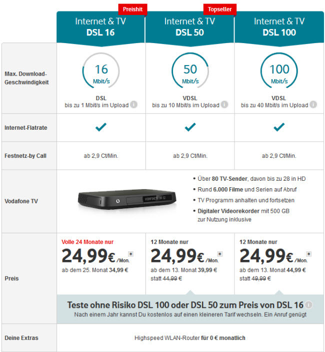 Vodafone Internet & TV DSL Paketpreise