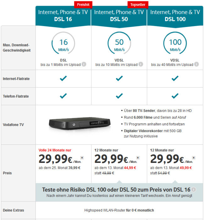 Vodafone, Phone & TV DSL Paketpreise