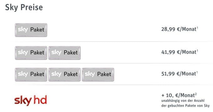 Sky über Kabel Deutschland Sky über Kabel Deutschland
