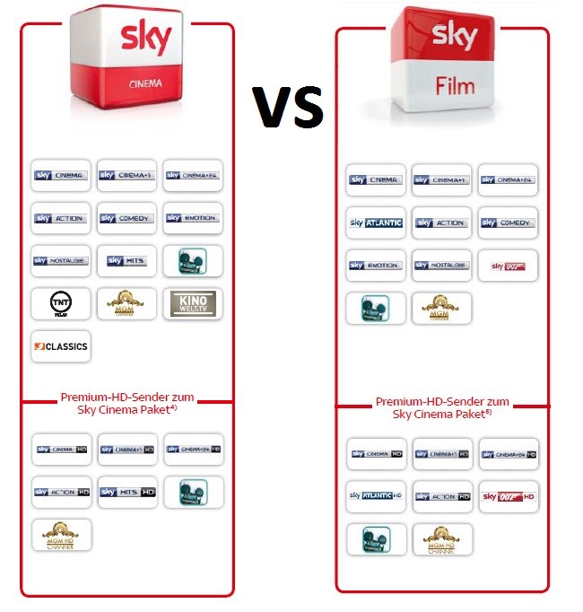 Sky Cinema und Sky Film Paket im Vergleich