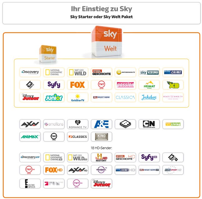 Sky Neue Sender Sky Neue Sender