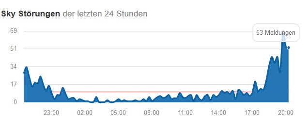 Sky Nicht Erreichbar Sky Nicht Erreichbar