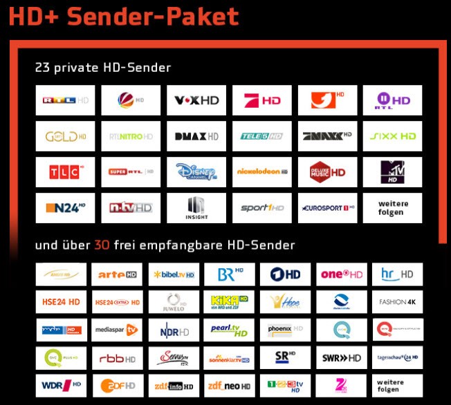 Sky Sender PayTVSenderliste von Sky im Mai 2020