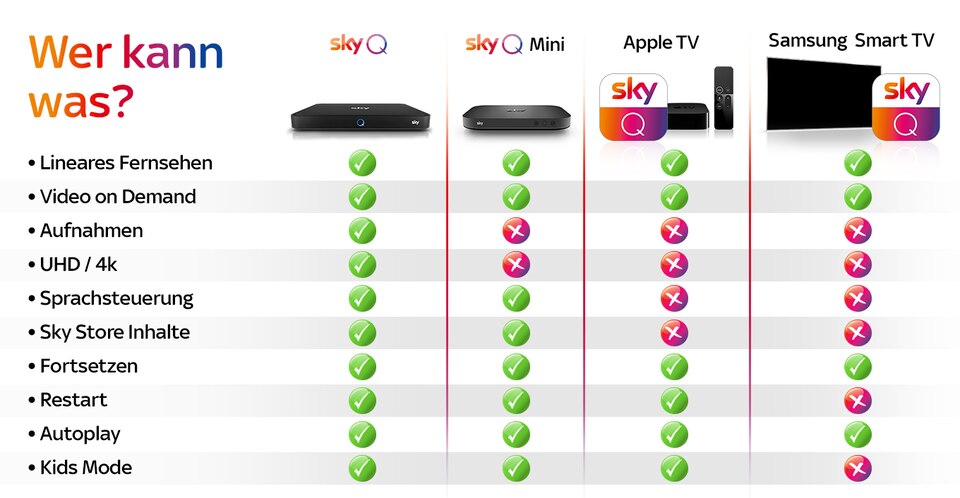 Sky Auf Apple Tv Sky Auf Apple Tv